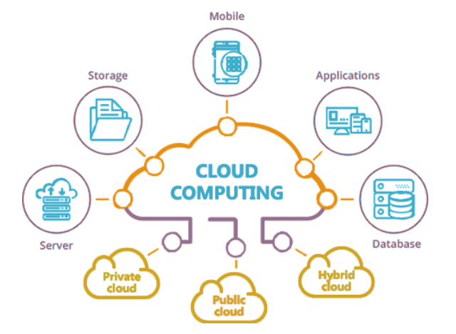 Cloud Computing Course in Vellore