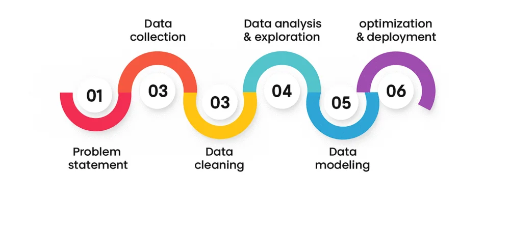 python training in vellore