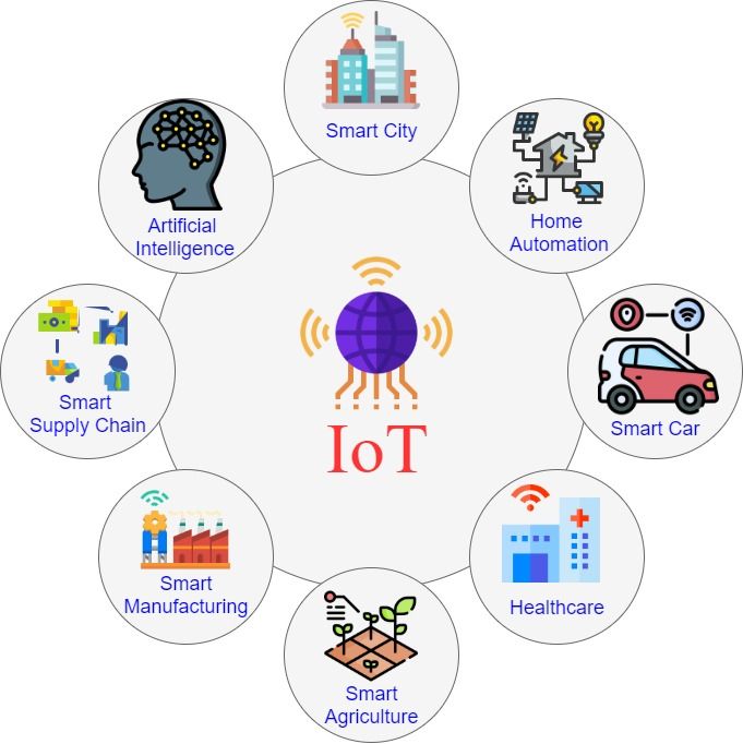 IoT Course in Vellore